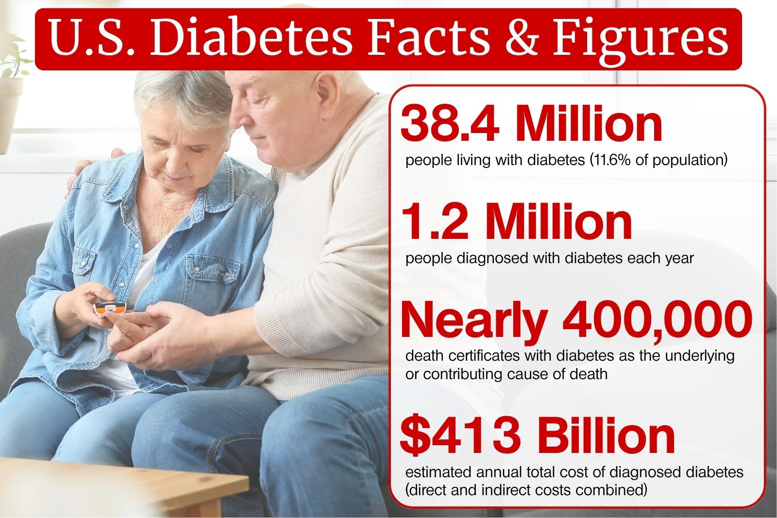 DiabetesBlog Facts