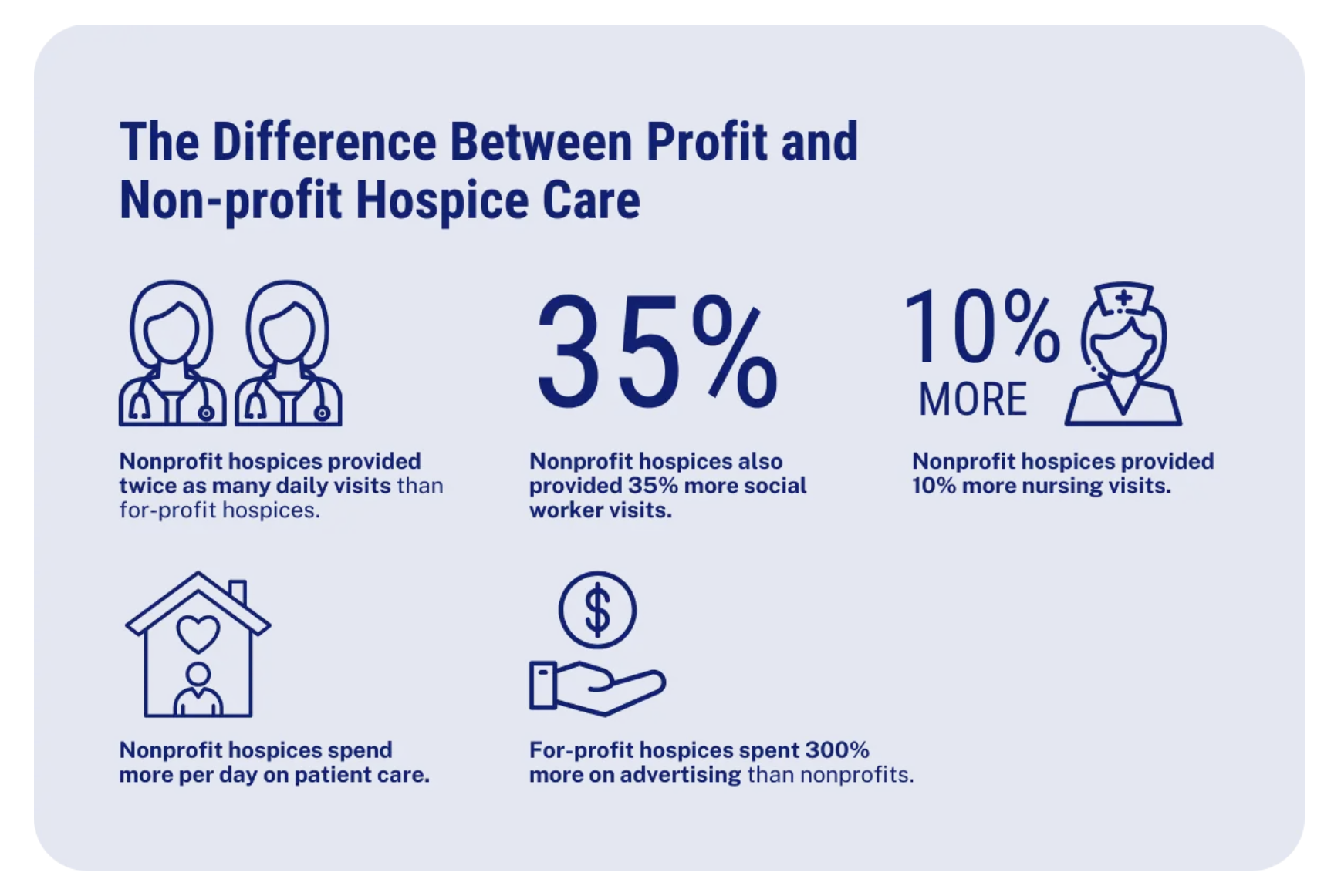 Community Nursing Services - The Value of Nonprofit Hospice Services: A Closer Look at For-Profit Hospice Care